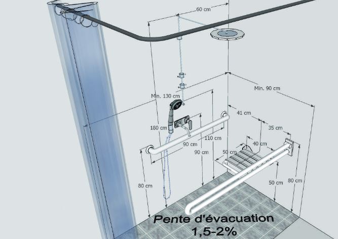 Bâtiment accessible – Techniques Sanitaire : la robinetterie - Atingo