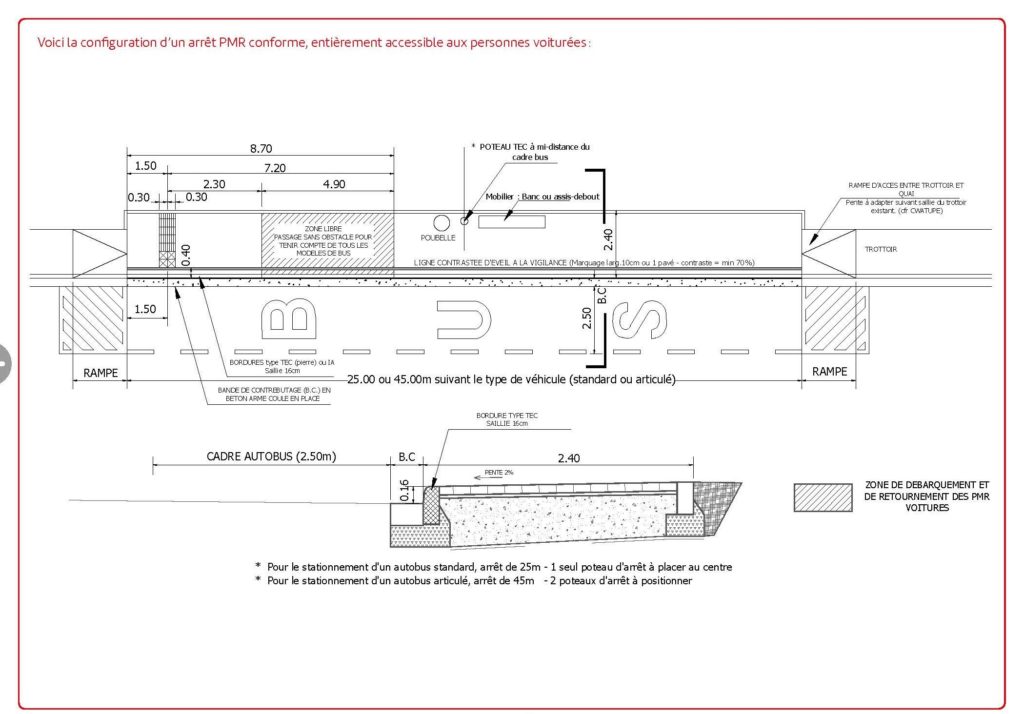 Plan arrêt conforme - Extrait du guide de bonnes pratiques online - tec.be